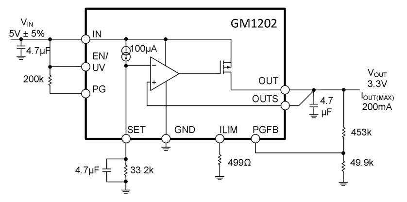 GM1202