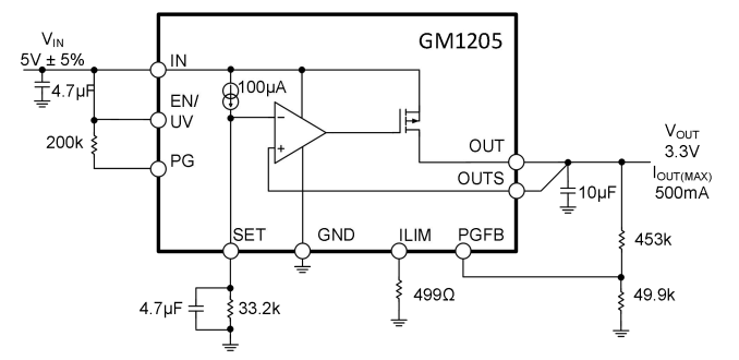 GM1205