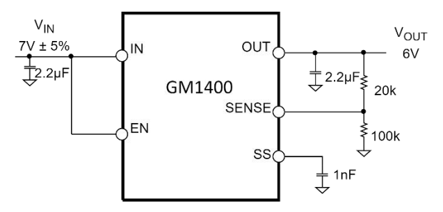 GM1400