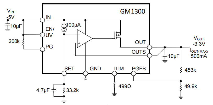 GM1300