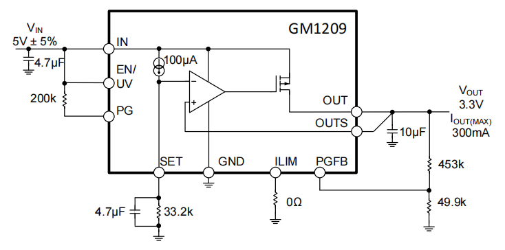 GM1209